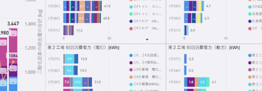 環境負荷低減への貢献