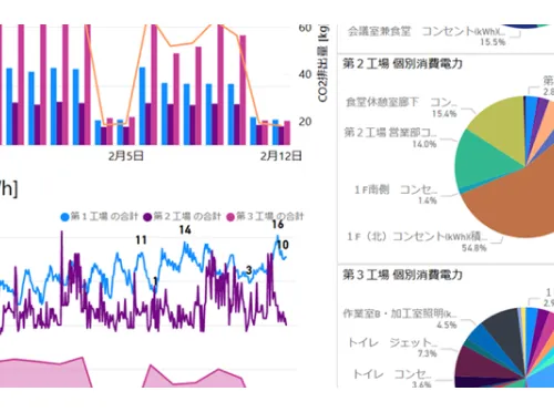DX推進